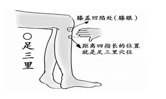 人体八个救护穴位，你知道几个？
