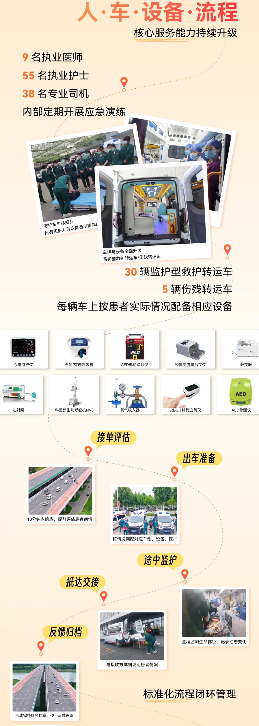 石家庄救护车转运